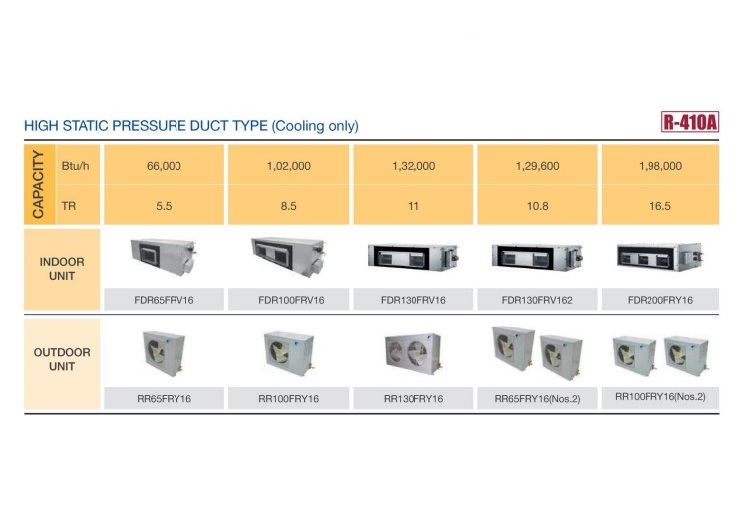 Thesmarthvac Daikin Ductable Ac Air Cooled Ducted Air Conditioners