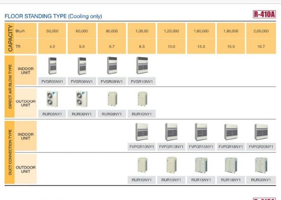 Thesmarthvac Daikin Ductable Ac Air Cooled Packaged Air Conditioners