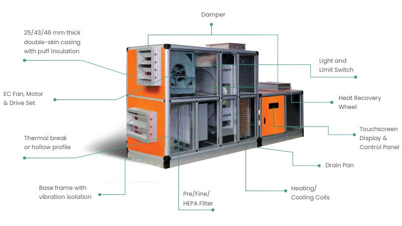 Thesmarthvac Air Handling Unit Ahu Zeco Aircon