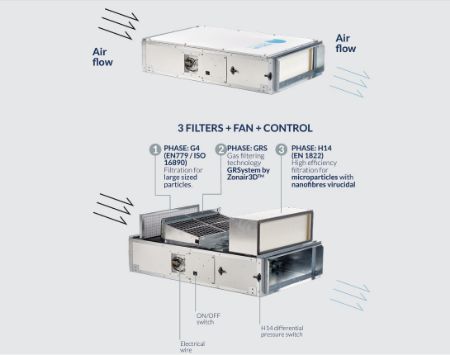 Picture for category Air Purifier