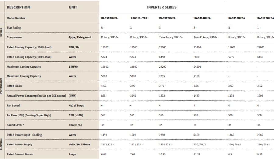 hitachi cassette ac price list