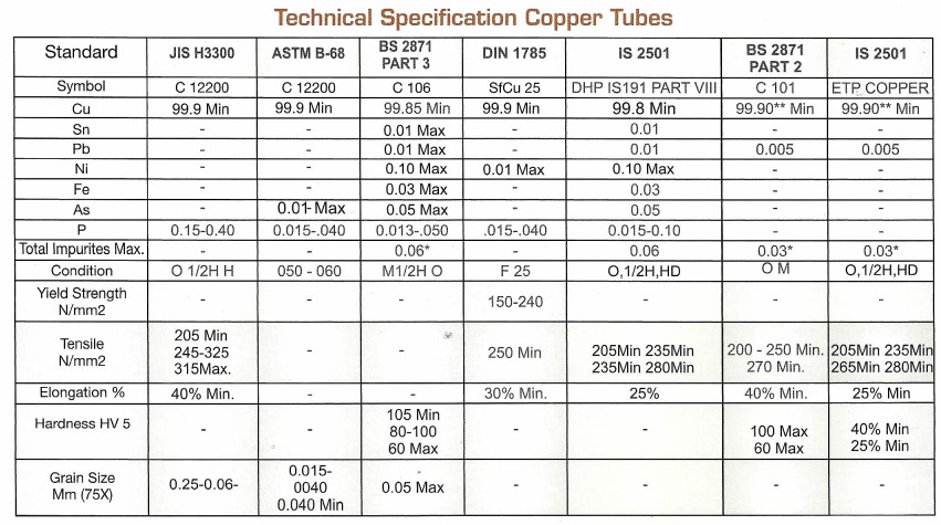 Copper Tubes, Copper Tubes for VRV or VRF, Copper Tubes for Split & Duct  AC, Copper Tubes for Cold Storage, Copper Low Fin Tubes for Evaporators &  Chillers - Mehta Tubes Ltd