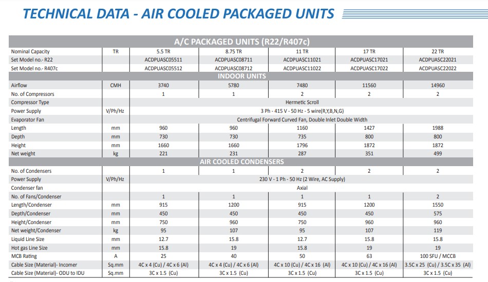 TheSmartHVAC - Voltas Ductable AC Air-Cooled Packaged Units 5.5 TR, 6 ...