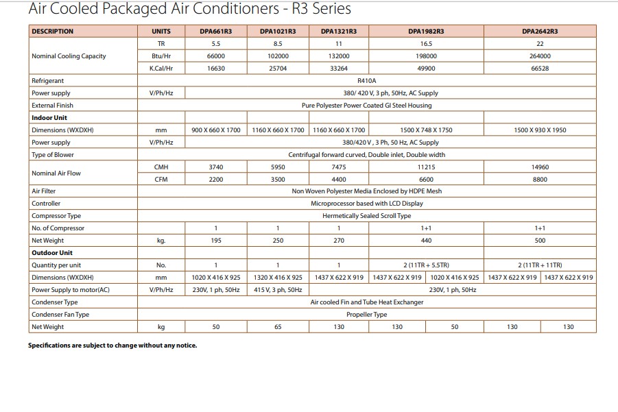 11 tr package ac price