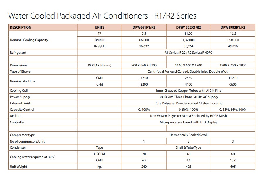 11 tr package ac price